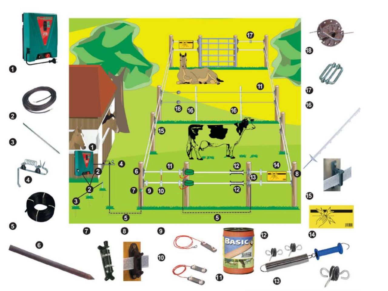 Elektrikli Çit Soru - Cevap
